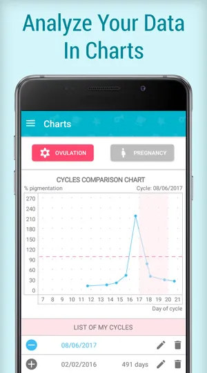 Fertility Test Analyzer App Ovulation  Pregnancy